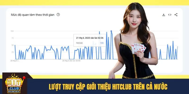 Lượt truy cập giới thiệu HITCLUB trên cả nước